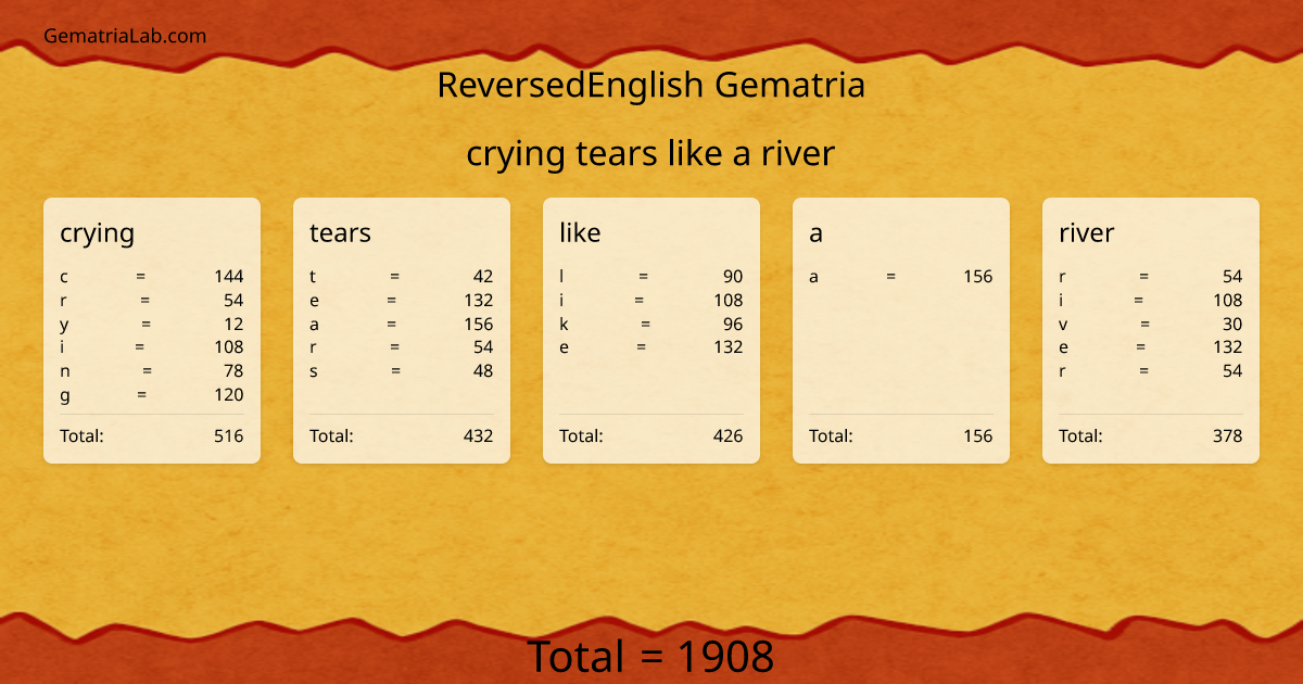crying tears like a river in reversedEnglish Gematria